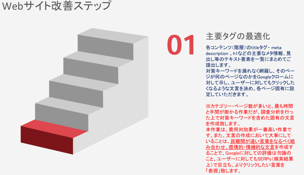 主要タグ(metaタグ)の最適化