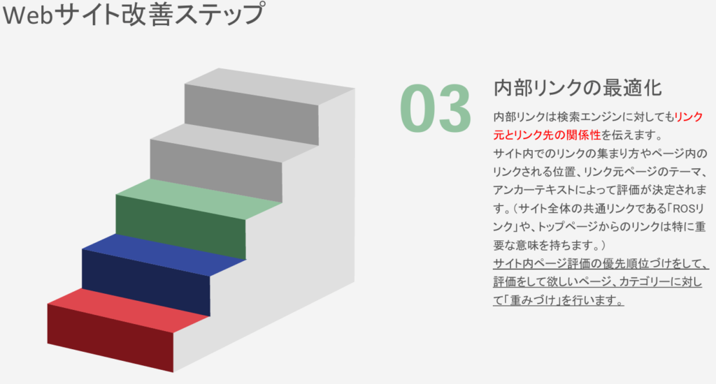 内部リンクの最適化